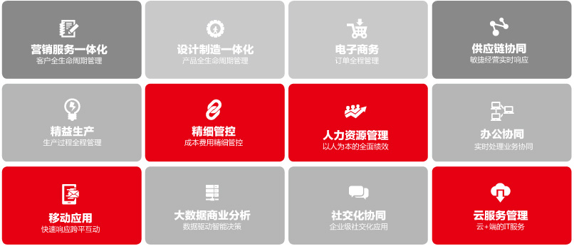 用友U8+软件介绍