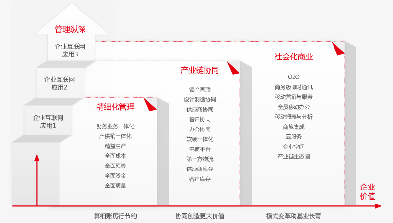 用友U8+软件介绍