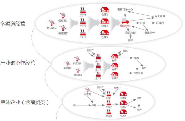 用友U8+软件介绍