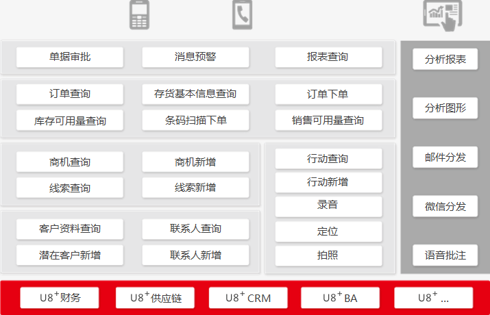 用友U8+软件介绍