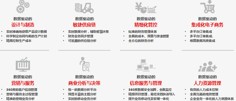 用友U8+软件介绍